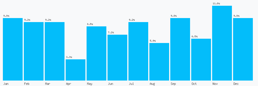 Number popularity chart 140444194