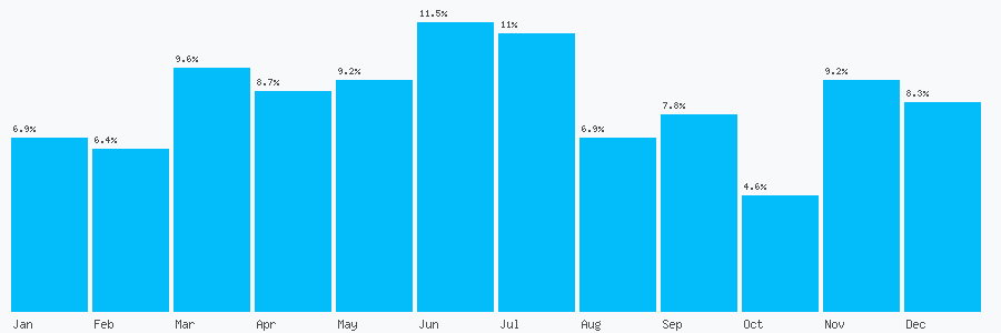 Number popularity chart 1620823344