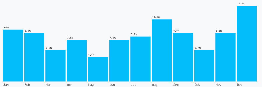 Number popularity chart 1273850013