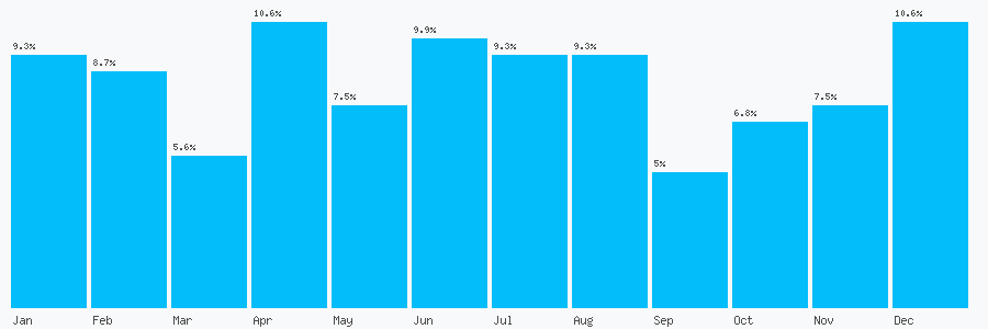 Number popularity chart 1926289224