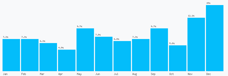 Number popularity chart 1217066936