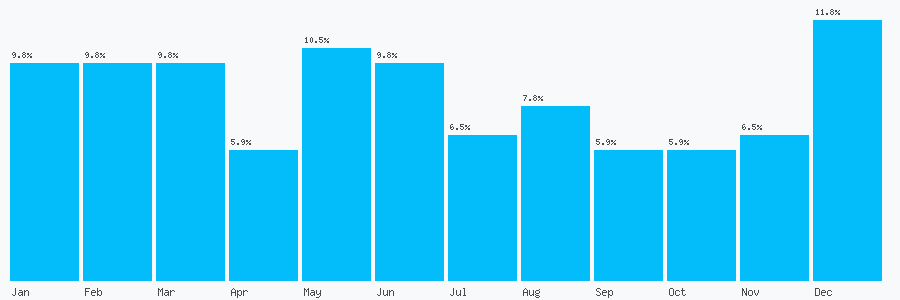 Number popularity chart 1387249333