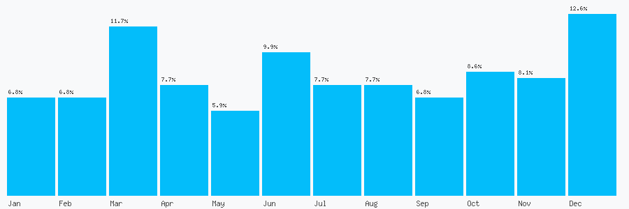 Number popularity chart 1752660556