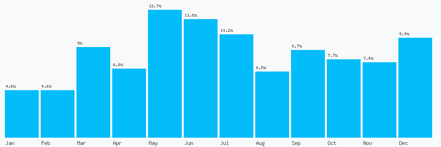 Number popularity chart 1772924662
