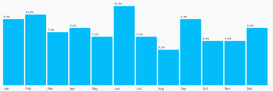 Number popularity chart 8703339146