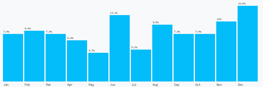 Number popularity chart 1403217373