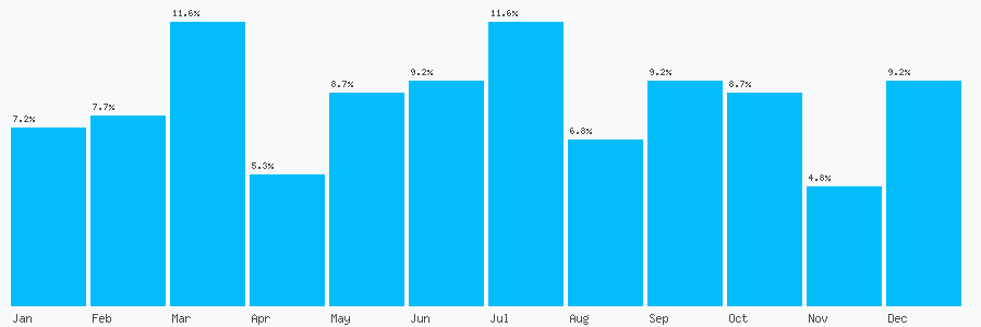 Number popularity chart 2380693366