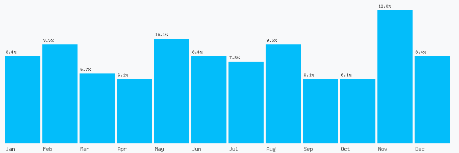 Number popularity chart 2088046731