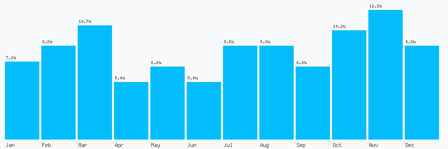 Number popularity chart 1974241633