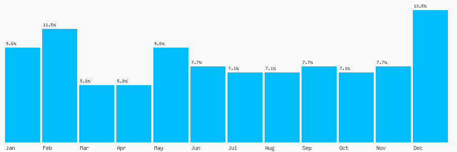 Number popularity chart 1621868700