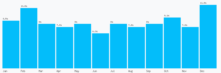 Number popularity chart 1618143964
