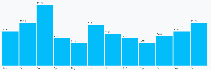 Number popularity chart 1382227841