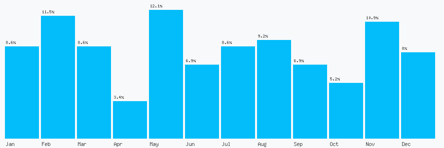 Number popularity chart 1360770277