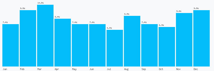 Number popularity chart 2075360555