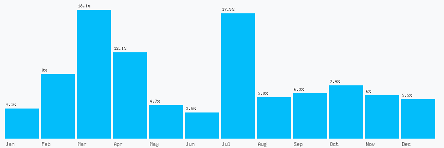Number popularity chart 1618500609