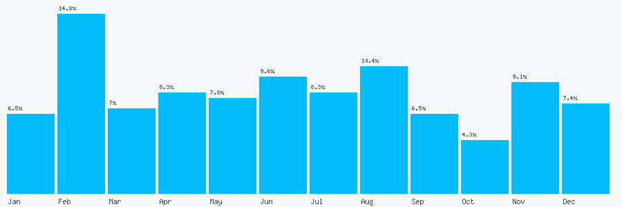Number popularity chart 1213538690
