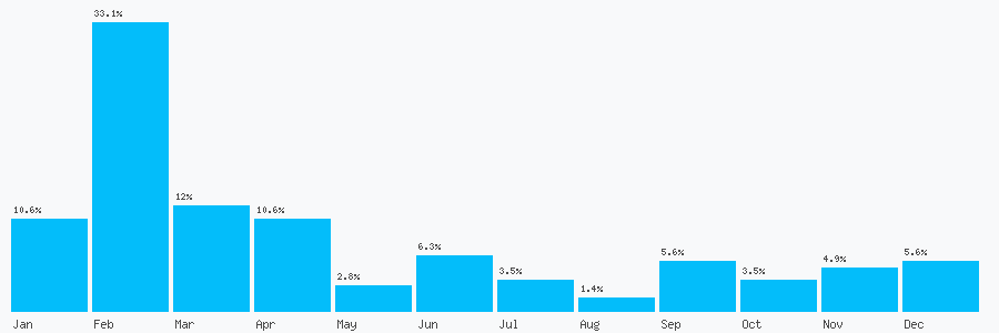 Number popularity chart 1749813393