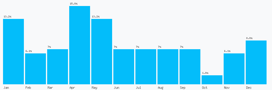 Number popularity chart 1782206669