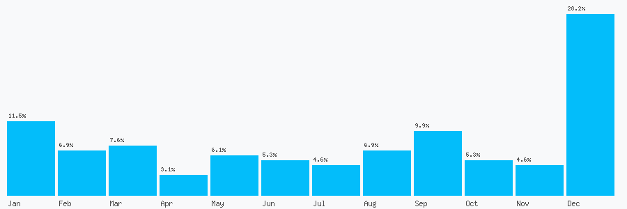 Number popularity chart 1623861880