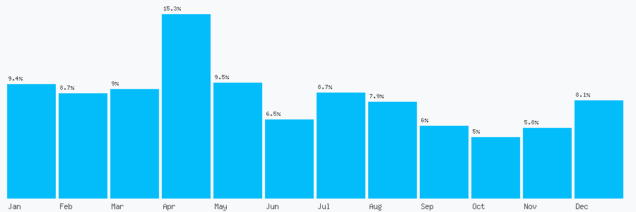 Number popularity chart 1618200862