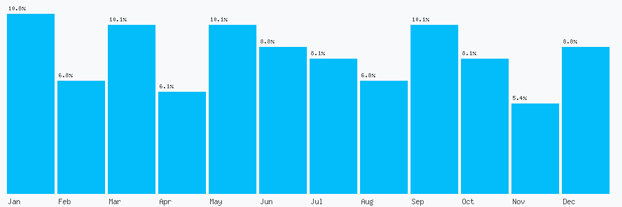 Number popularity chart 1444881414