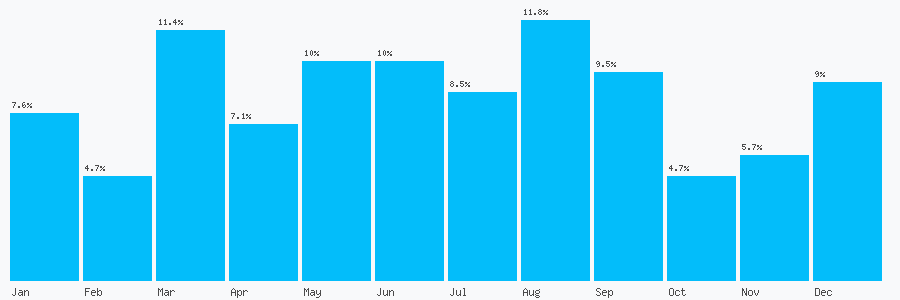 Number popularity chart 1579362155