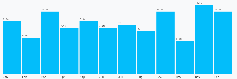 Number popularity chart 1420543550