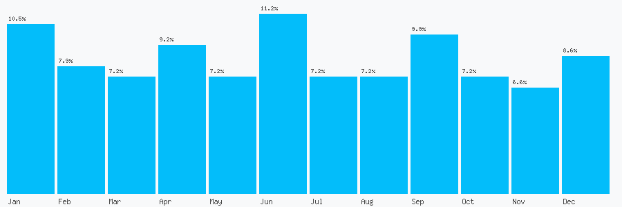 Number popularity chart 2087441623