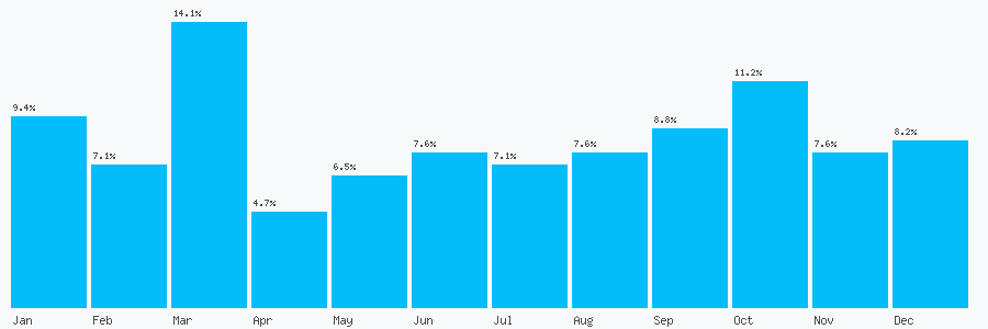 Number popularity chart 1912610505