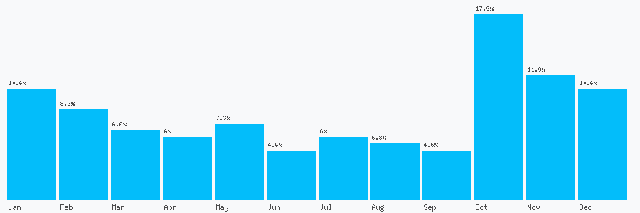 Number popularity chart 1494555216