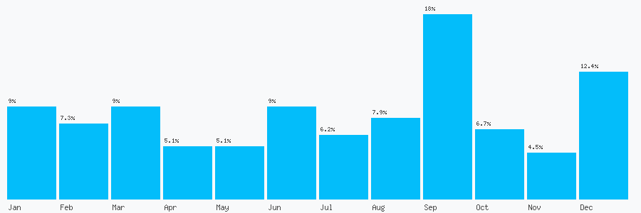 Number popularity chart 1563574343