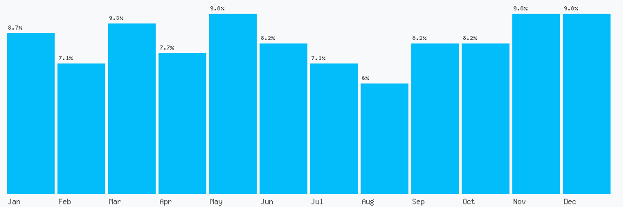 Number popularity chart 1772651265