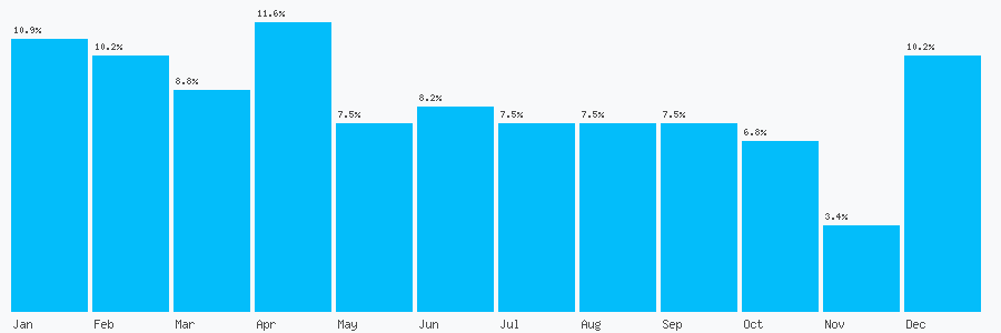 Number popularity chart 2088582178