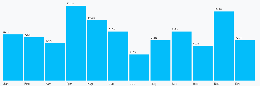 Number popularity chart 1216286000