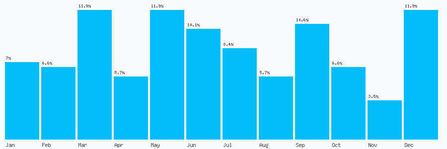 Number popularity chart 81217929336
