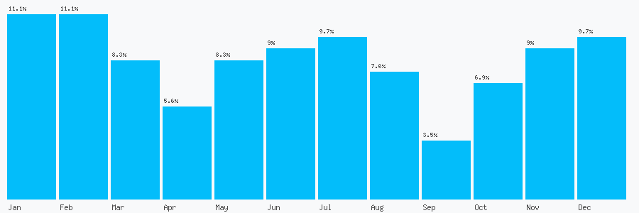 Number popularity chart 1756792577