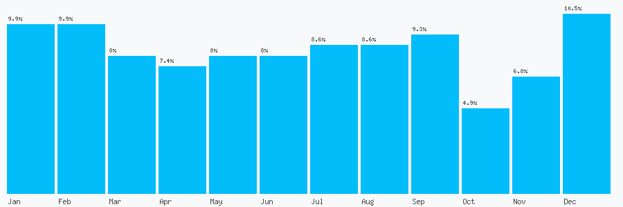Number popularity chart 1942602096