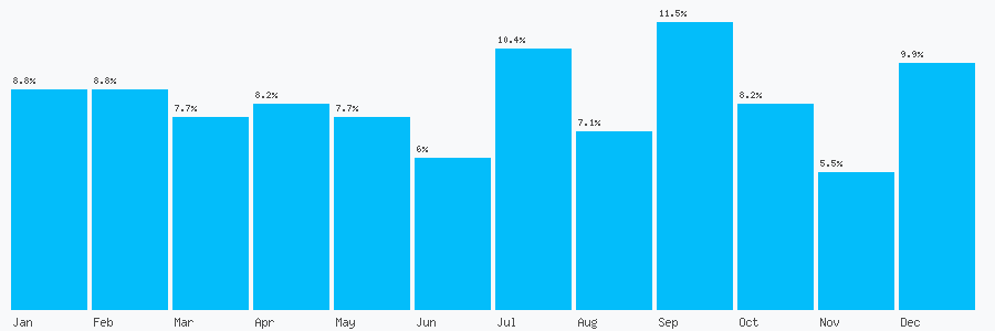 Number popularity chart 7401758570
