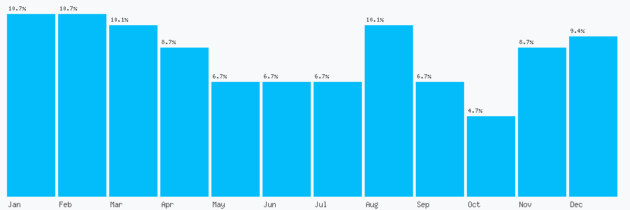 Number popularity chart 1702478641