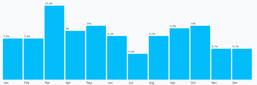 Number popularity chart 1924493861