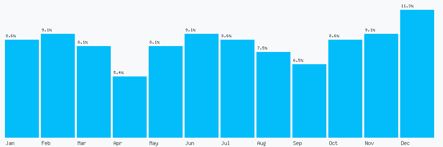 Number popularity chart 1925497770