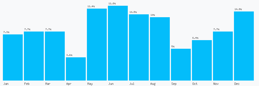 Number popularity chart 1775710600