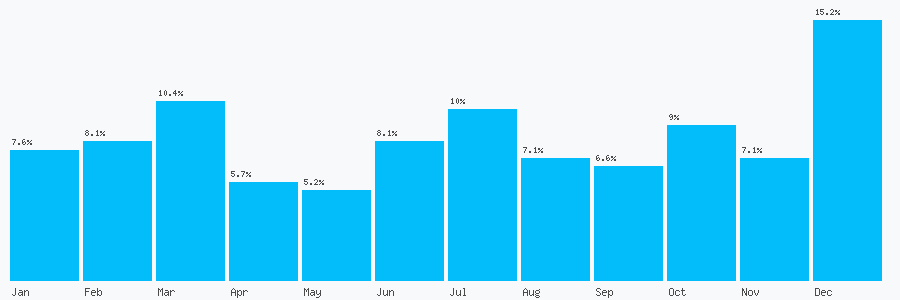 Number popularity chart 7971637152
