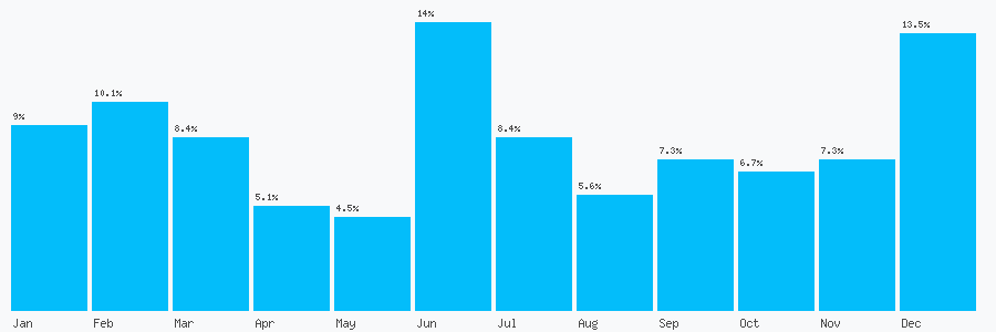Number popularity chart 2074933977