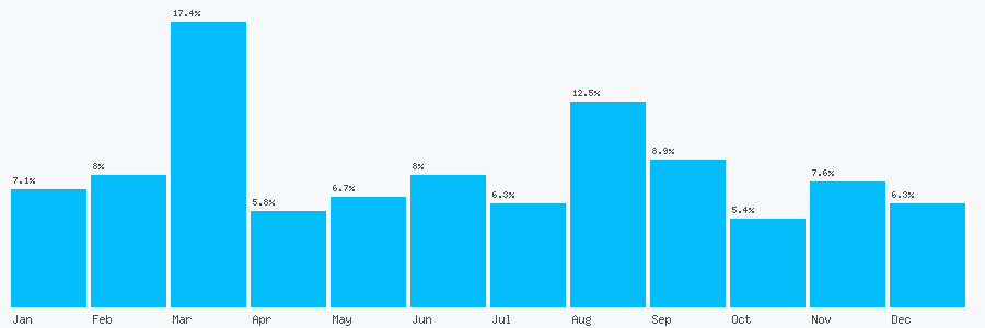 Number popularity chart 1916719935