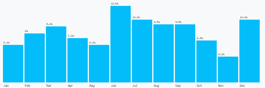 Number popularity chart 1772822287
