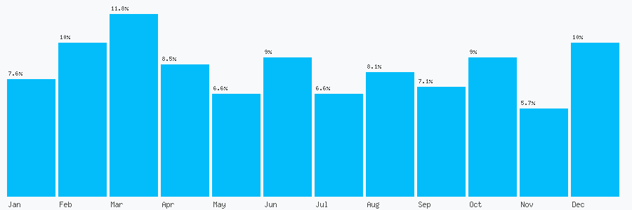 Number popularity chart 1793879024