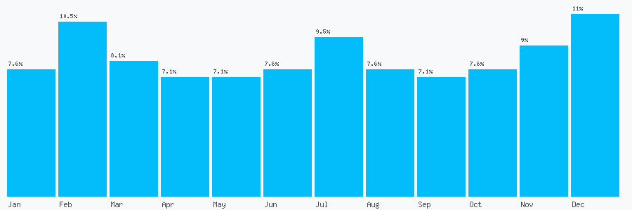 Number popularity chart 2083464675