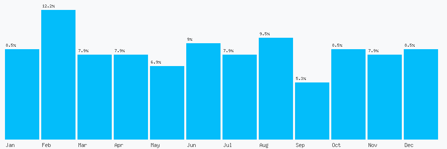 Number popularity chart 2086009200
