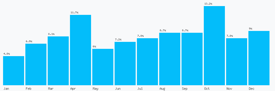 Number popularity chart 1512391000